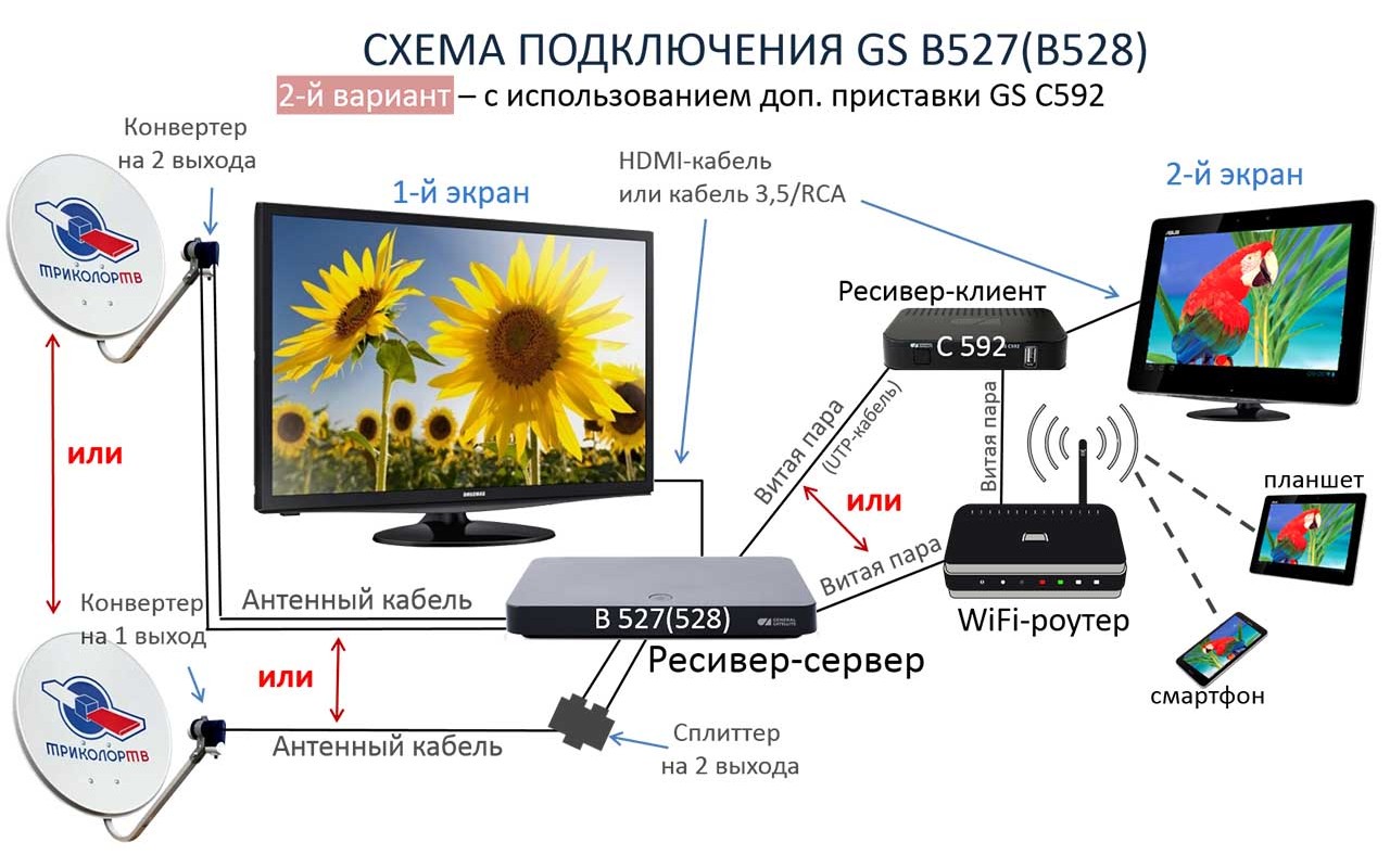 Gs b532m схема электрическая